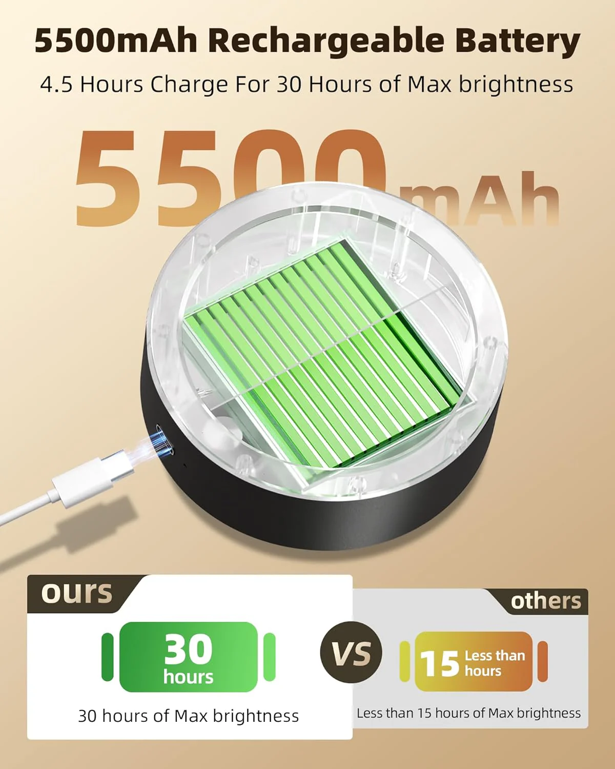 EZVALO LED Wall Mounted Lights, 5500mAh Rechargeable Wall Sconces Lamp, 3 Color Temps & Remote and Touch Control, 360°Rotation Dimmable Cordless Wall Light for Bedroom Reading Study Bedside (2 Pack) - Image 4