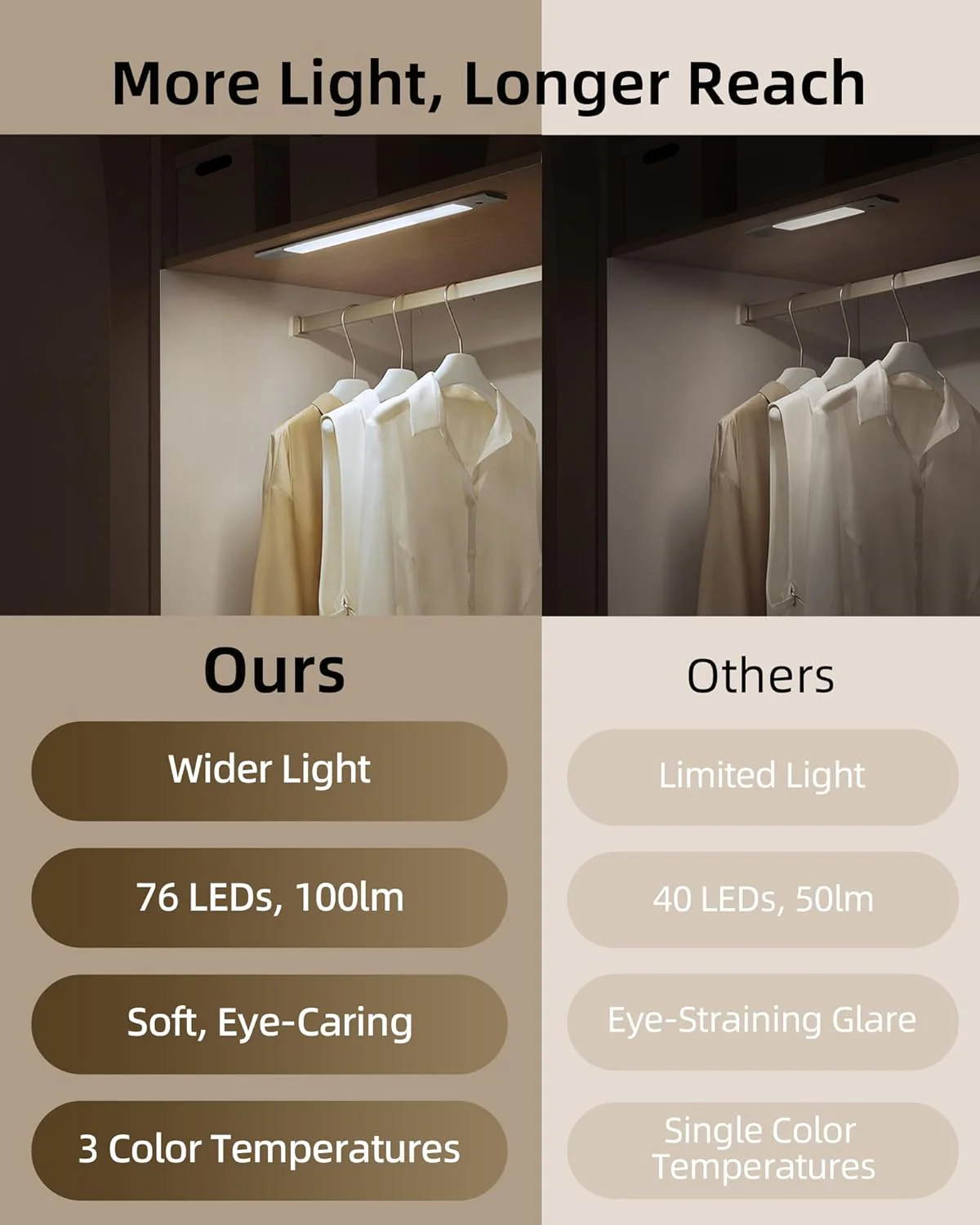 EZVALO Under Cabinet Lighting, 2200mAh Closet Lights with 2 Extra Batteries, 3 Color Temps Motion Sensor Lights Indoor, LED Lights for Closet, Pantry, Kitchen - Image 4