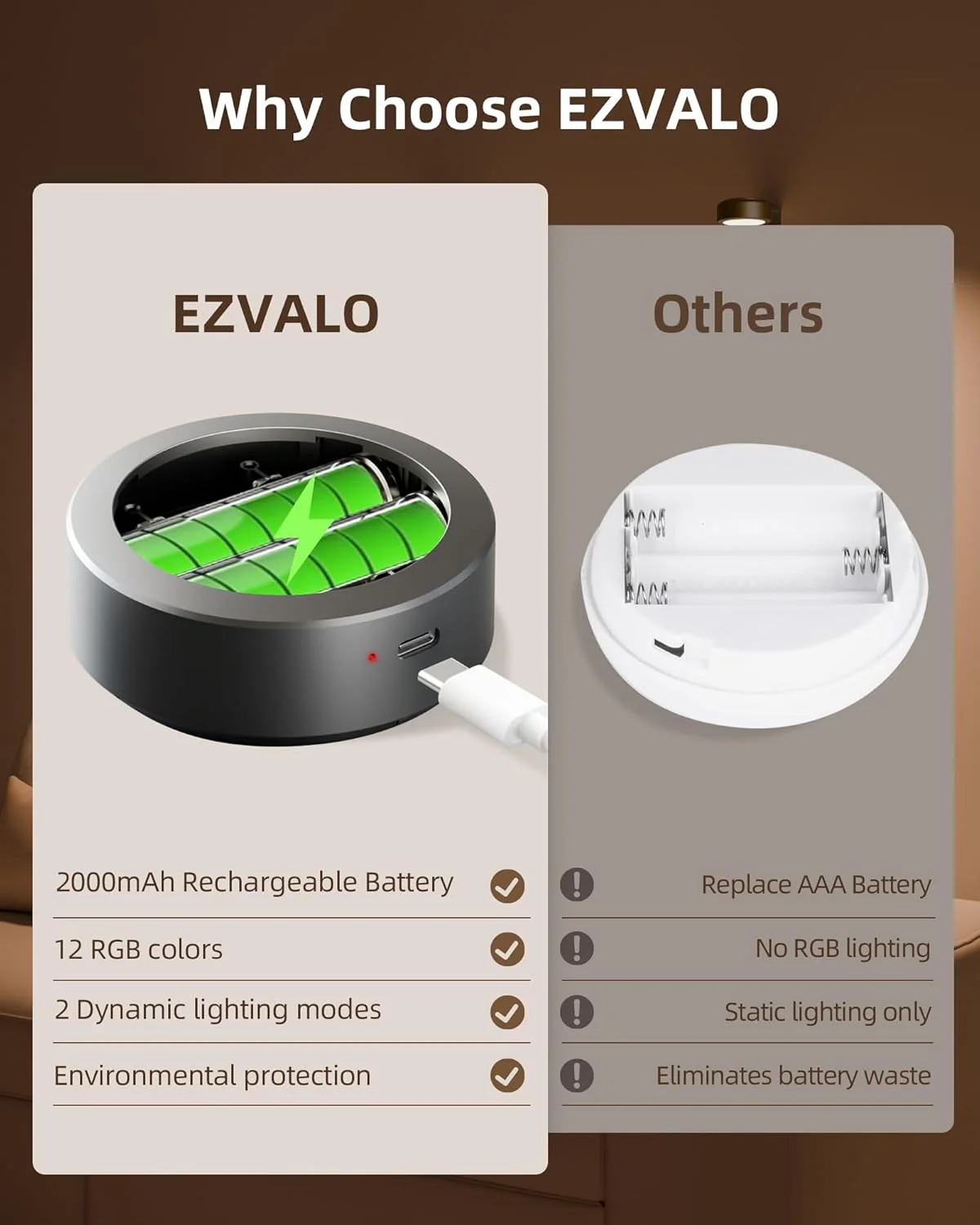 EZVALO Picture Lights for Wall, 2000mAh Rechargeable Battery Magnetic Poster Lights with 3 Color Temps & 12 RGB, Remote Dimmable Timer Painting Light, Wall Decor Light for Art Display, Frame (3 Pack) - Image 5